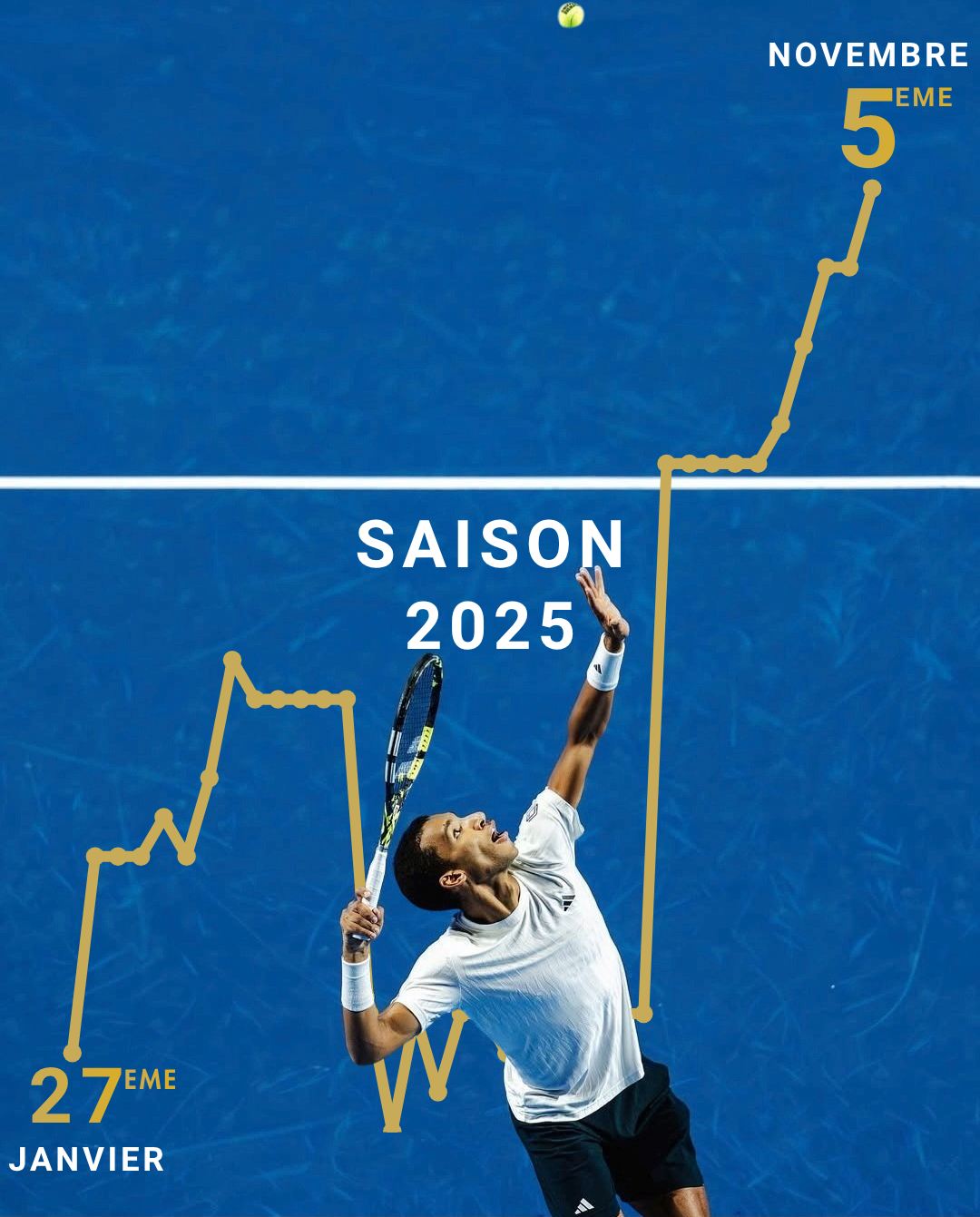 Publi Classement Félix S25