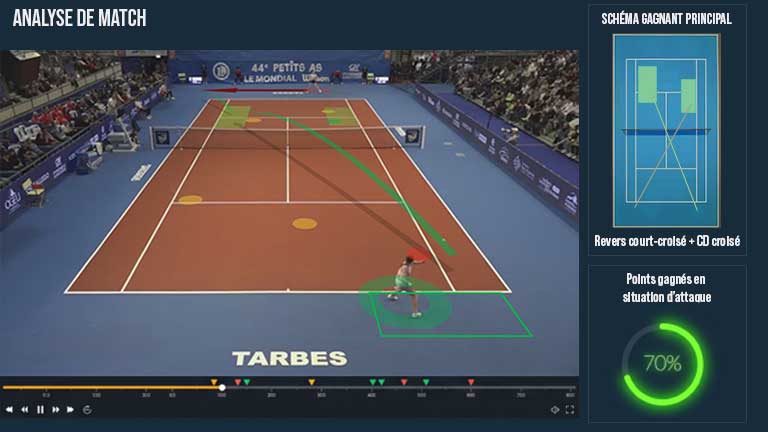 tennis-analyse analyse vidéo tennis